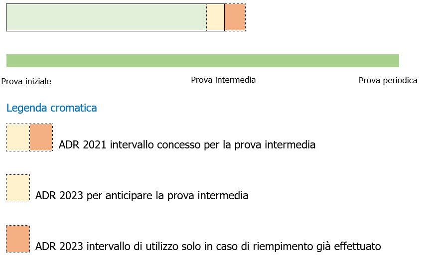 Cisterne servizio ed utilizzo   Esempio prova intermedia