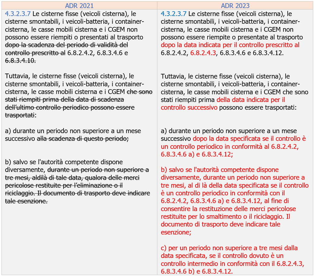 Cisterne servizio ed utilizzo   Tabella raffronto Parag  4 3 2 3 7 ADR 2021   ADR 2023