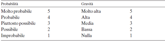 Codice di buone pratiche sulla sicuezza e salute nei porti ILO   Fig  1