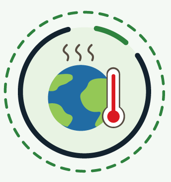 COP 27 2022 Mitigazione