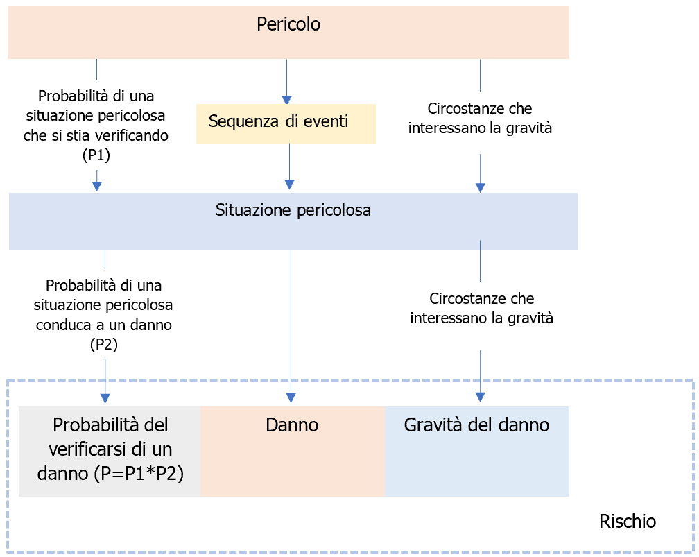 EN ISO 14971   Dispositivi medici gestione dei rischi   Appendice C