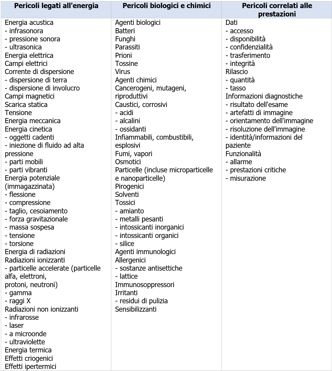 EN ISO 14971   Dispositivi medici gestione dei rischi   Appendice C2