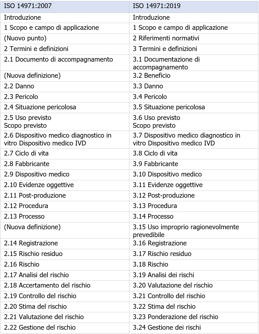 EN ISO 14971   Dispositivi medici gestione dei rischi   Apprndice B