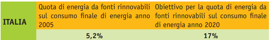 Energia elettrica   le fonti rinnovabili e Agenzia delle Dogane   Tabella 1