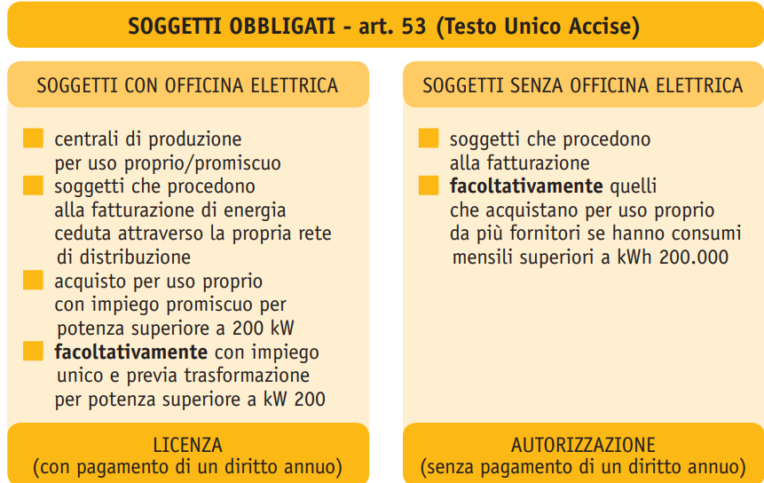 Energia elettrica   le fonti rinnovabili e Agenzia delle Dogane   Tabella 2