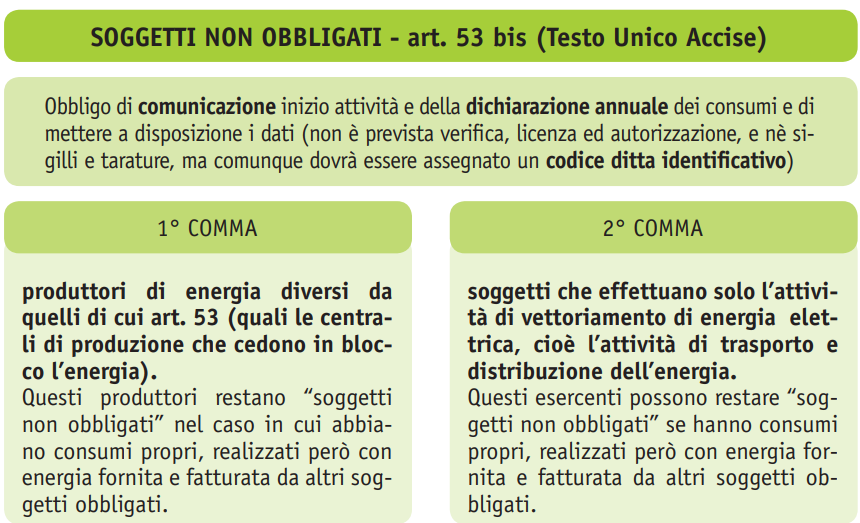 Energia elettrica   le fonti rinnovabili e Agenzia delle Dogane   Tabella 3