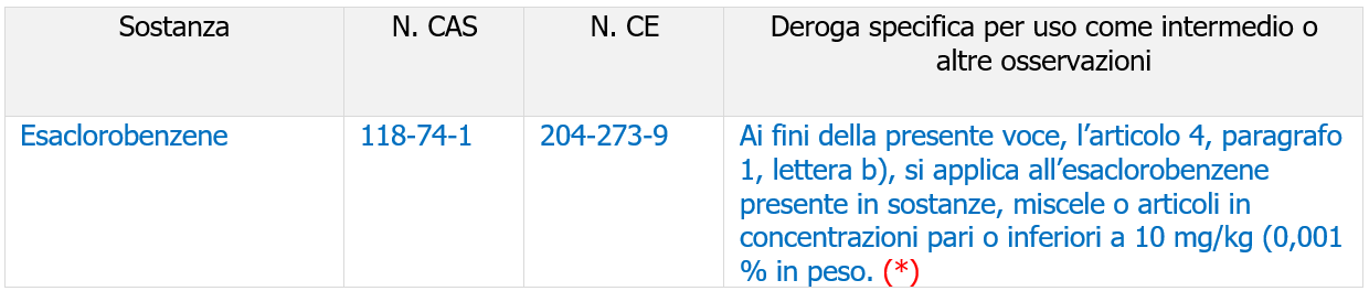 Esaclorobenzene Salute e Sicurezza Note e Documenti Reg  POPs