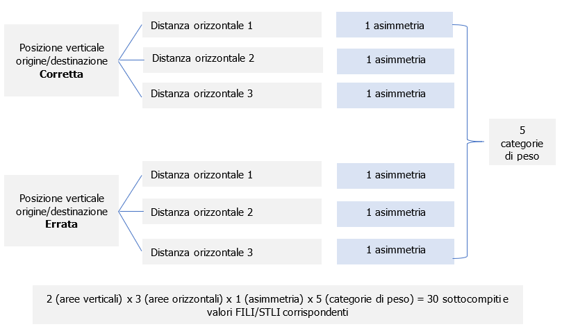 Figura F 5 Il risultato delle semplificazioni adottate