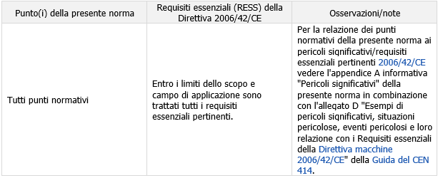 ID 17987 Prospetto ZA 1