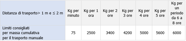 Tabella 5 Limiti raccomandati Rev  1 0