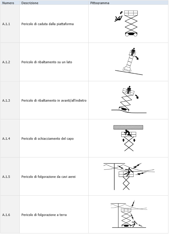 Uso improprio PLE a pantografo