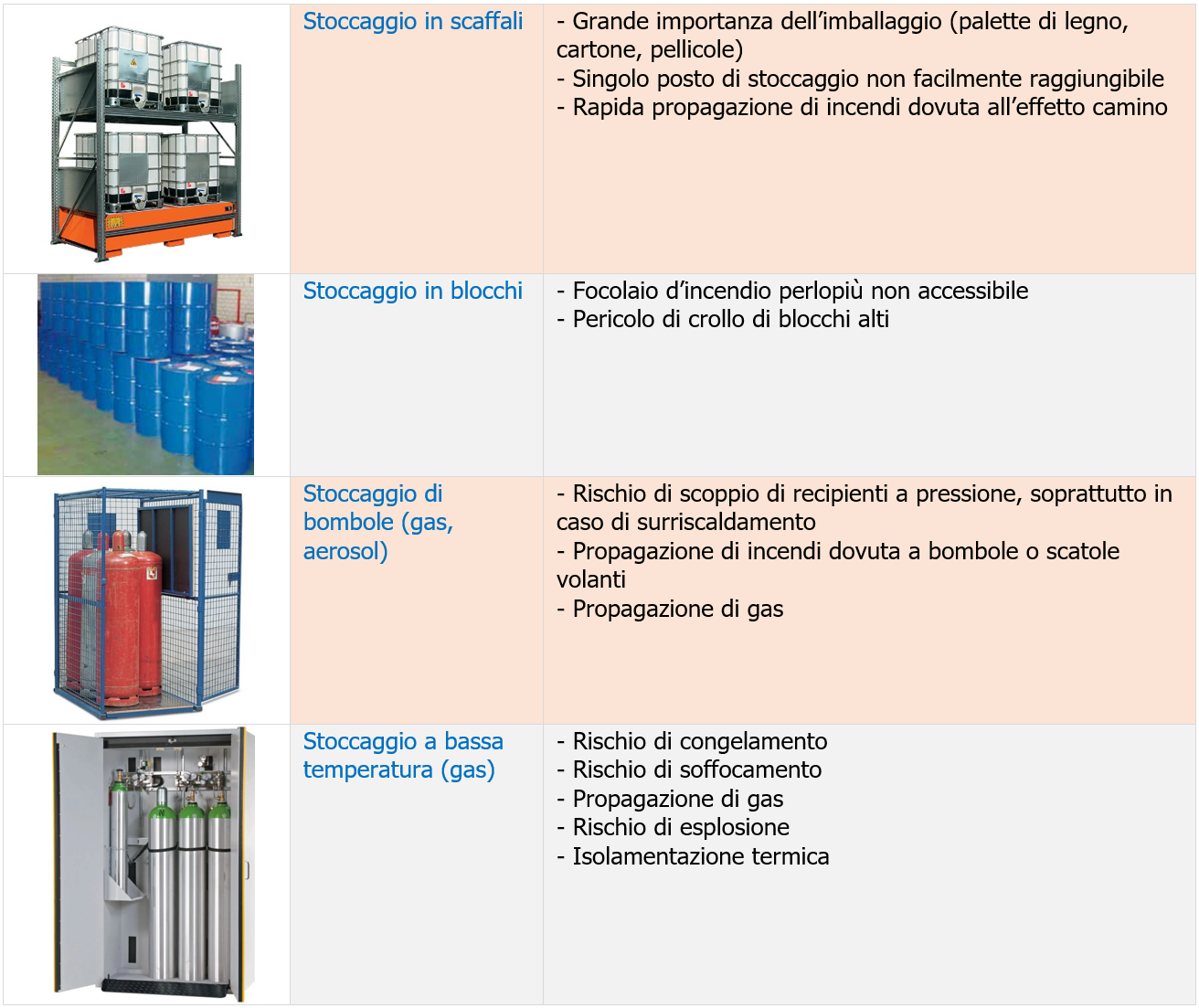 Vademecum stoccaggio sostanze pericolose   Immagine 13