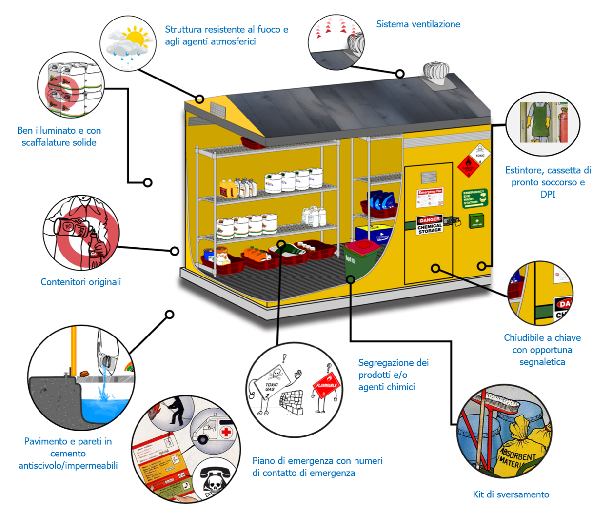 Vademecum stoccaggio sostanze pericolose   Immagine 9