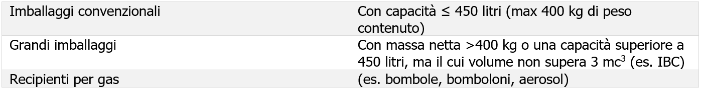 Vademecum stoccaggio sostanze pericolose   Tabella 1