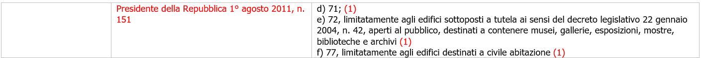 Dettaglio Tabella di sintesi 2