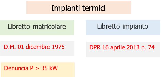 Fig  1  Libretto matricolare  D M  01 dicembre 1975  e Libretto di impianto  DPR 16 aprile 2013 n  74 