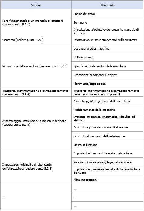 Prospetto 1 Esempio contenuto manuale di istruzioni