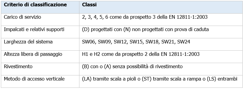 UNI EN 12810 1   Prospetto 1