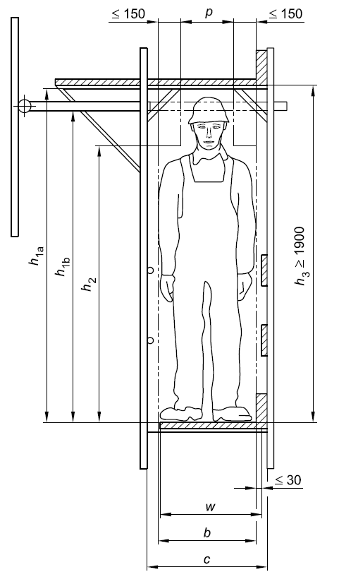 UNI EN 12811 1   Figura 2