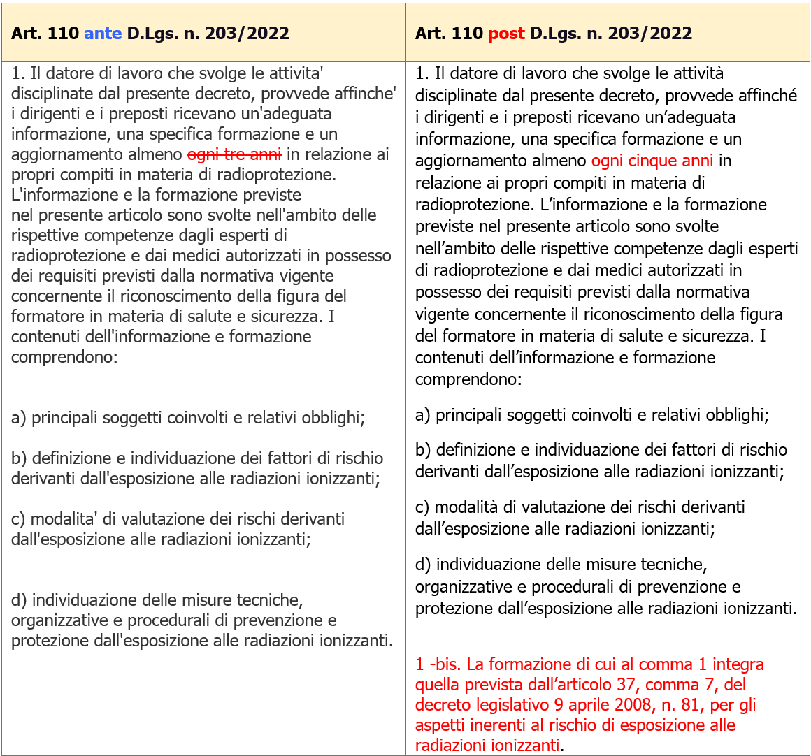 Datore di lavoro   radiazioni ionizzanti   Novit  Dlgs 203 2022 Tabella art  110