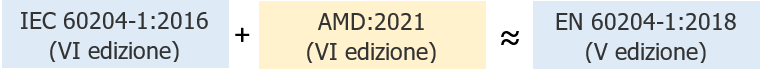 IEC 60204 1 2016   EN 60204 1 2018 Note rilevanti sulle differenze   Fig  1