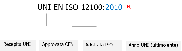 IEC 60204 1 2016   EN 60204 1 2018 Note rilevanti sulle differenze   Fig  2