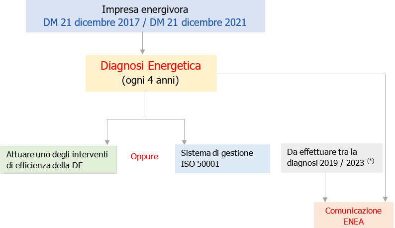 Impresa energivora 2023