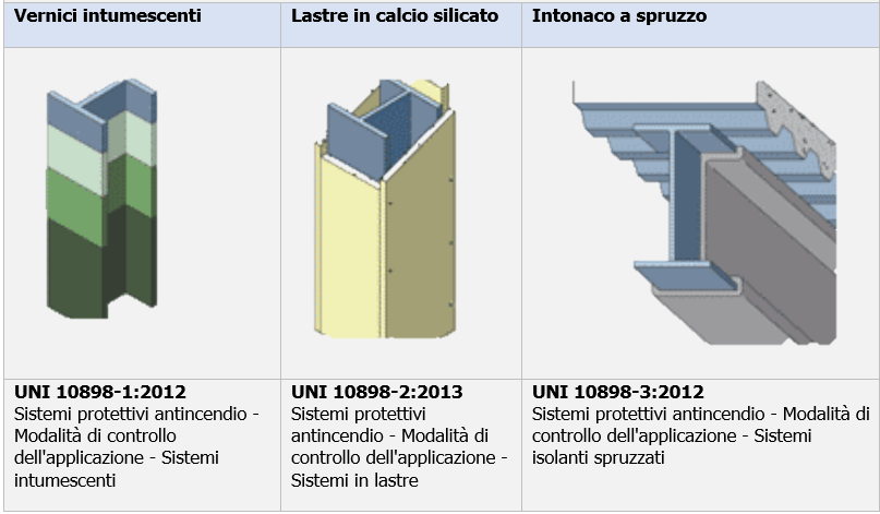 UNI 18898 1 Sistemi protettivi antincendio vernici intumescenti 02