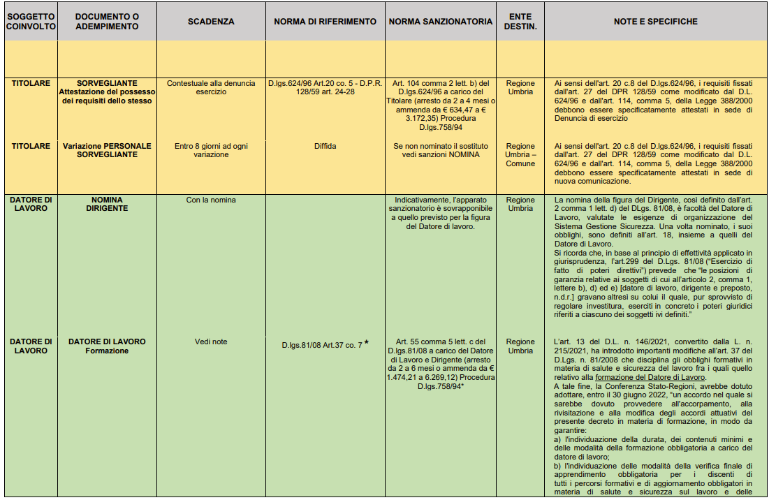 Vademecum adempimenti sicurezza attivit  estrattive Dic  2022    Fig  2