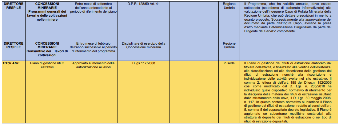 Vademecum adempimenti sicurezza attivit  estrattive Dic  2022    Fig  3