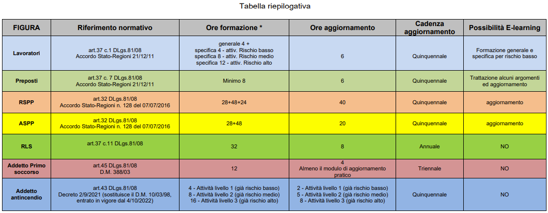 Vademecum adempimenti sicurezza attivit  estrattive Dic  2022    Fig  4