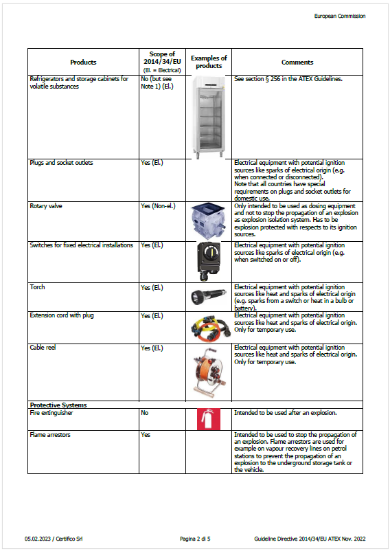 ATEX Prodotti   Borderline list Nov  2022 01