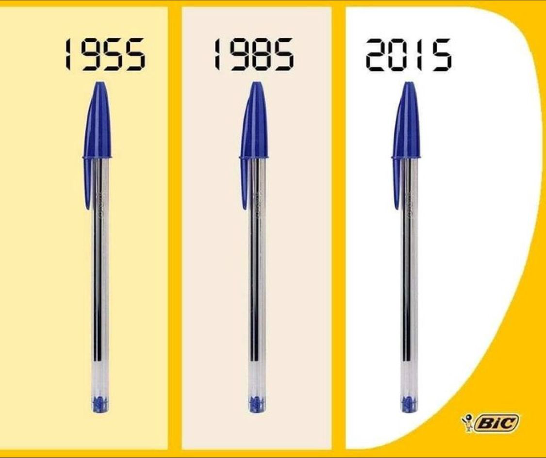 BIC