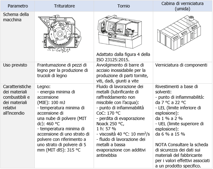 Prospetto B 1 Esempio applicazione metodologia