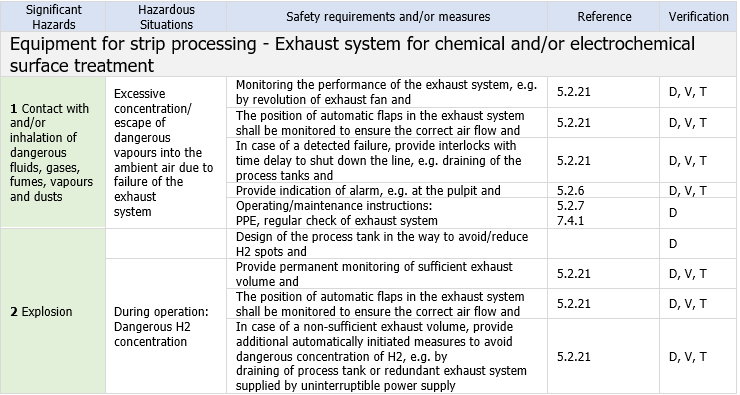 Table Equipment for strip processing