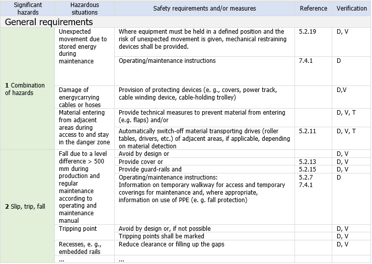 Table General Requirements