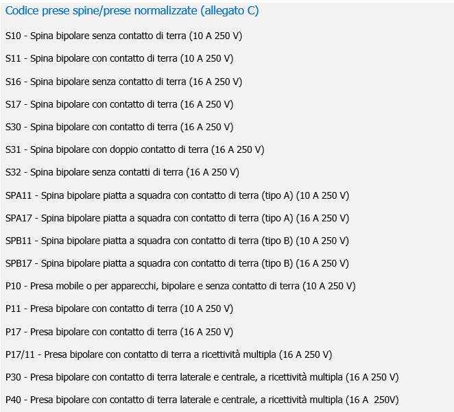 Codice prese spine prese normalizzate   CEI 23 50 Allegato C