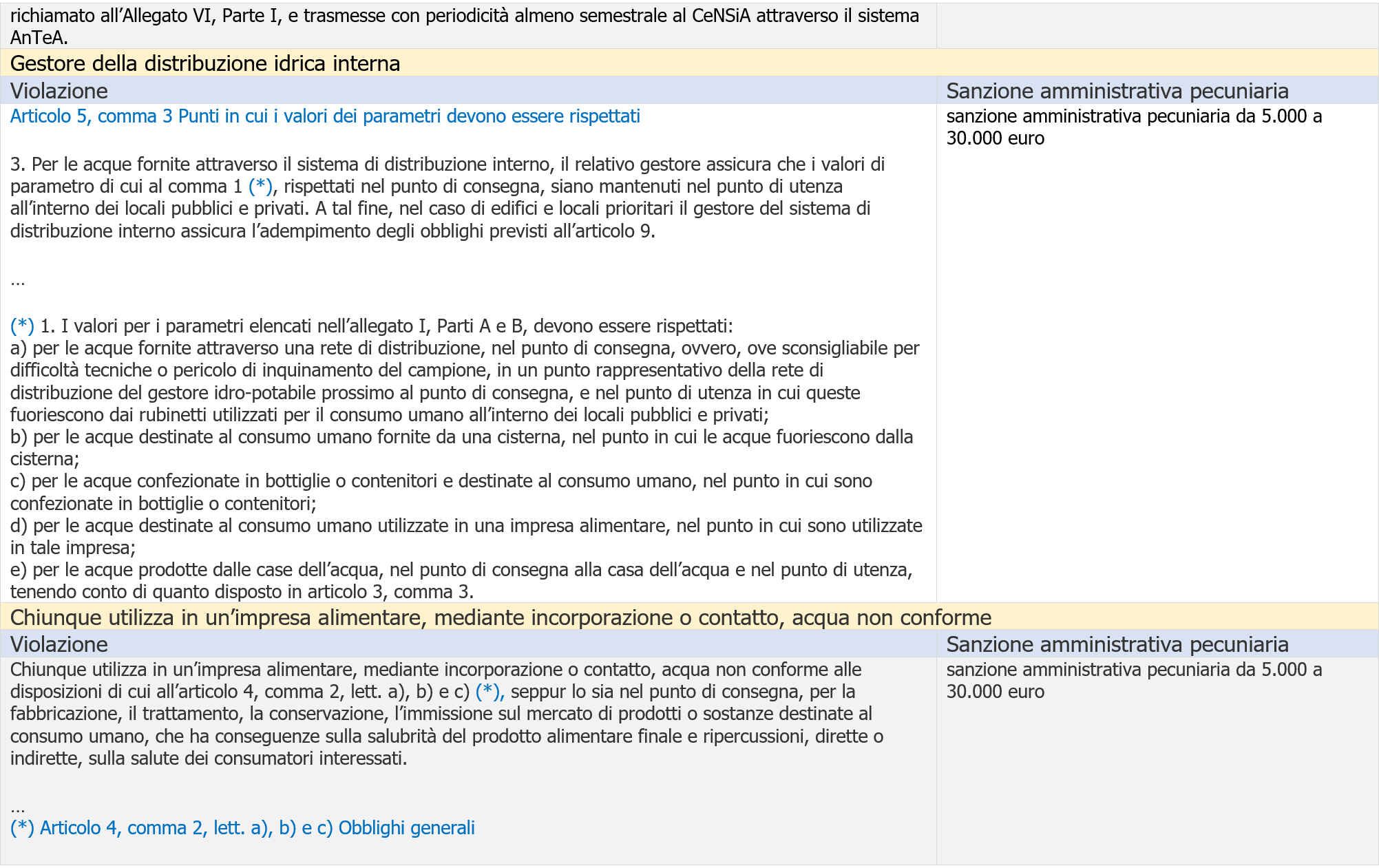 D lgs 18 2023 Sanzioni Acque destinate al consumo umano   Tabella riassuntiva   Immagine 2