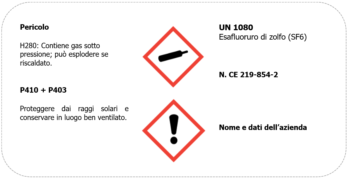 Esafluoruo di zolfo SF6 rischio ambiente e salute   Etichetta