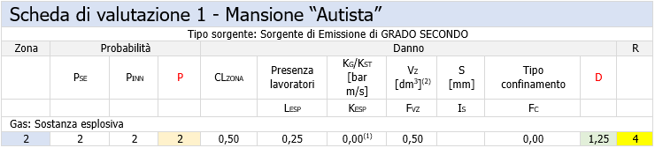 Esito valutazione