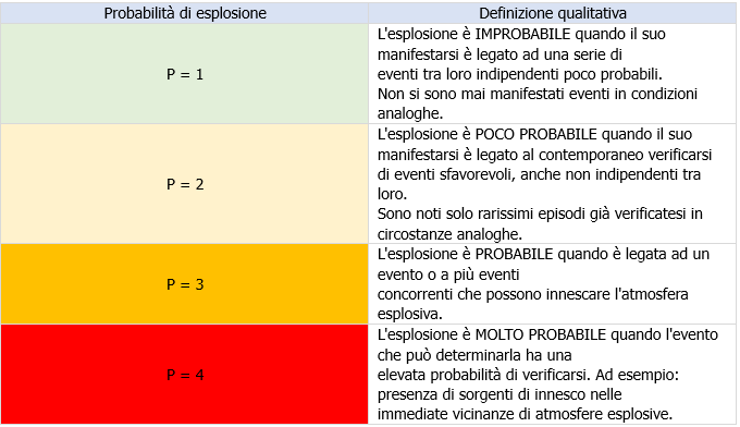 Probabilit  esplosione