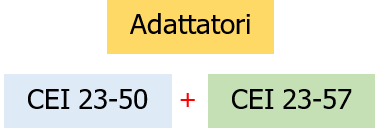 Schema 1 Norme per gli adattatori