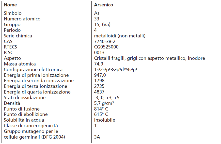 Tabella 1  Propriet  chimico fisiche di Arsenico