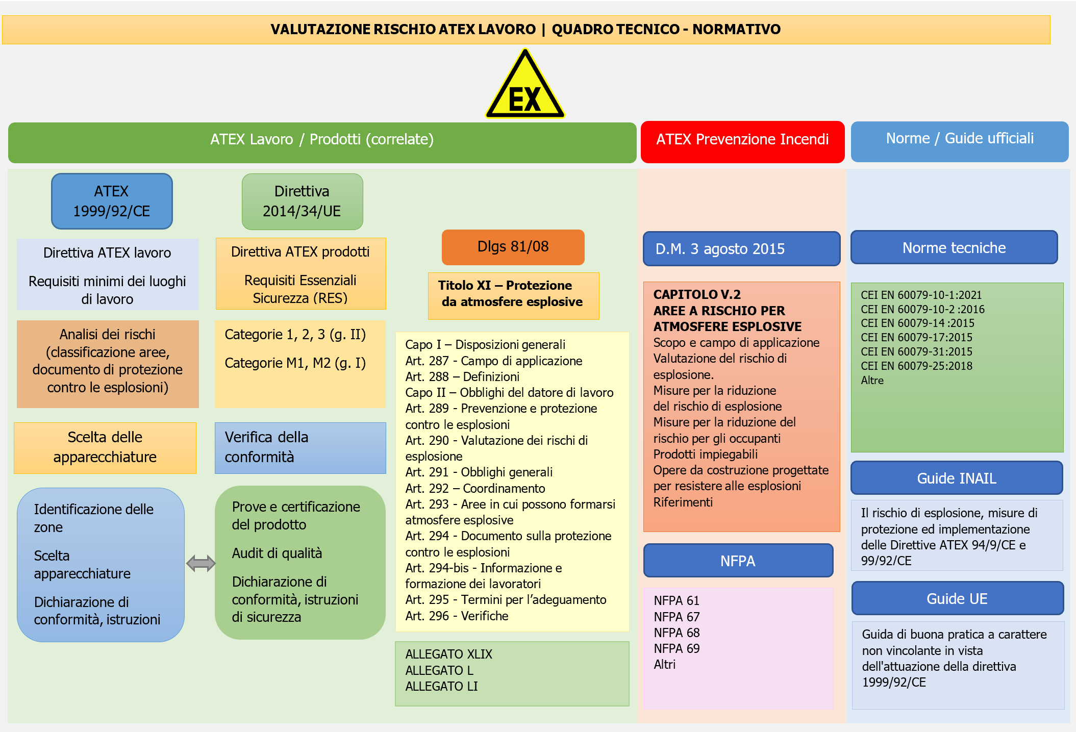 Valutazione rischio ATEX lavoro   Schema 1