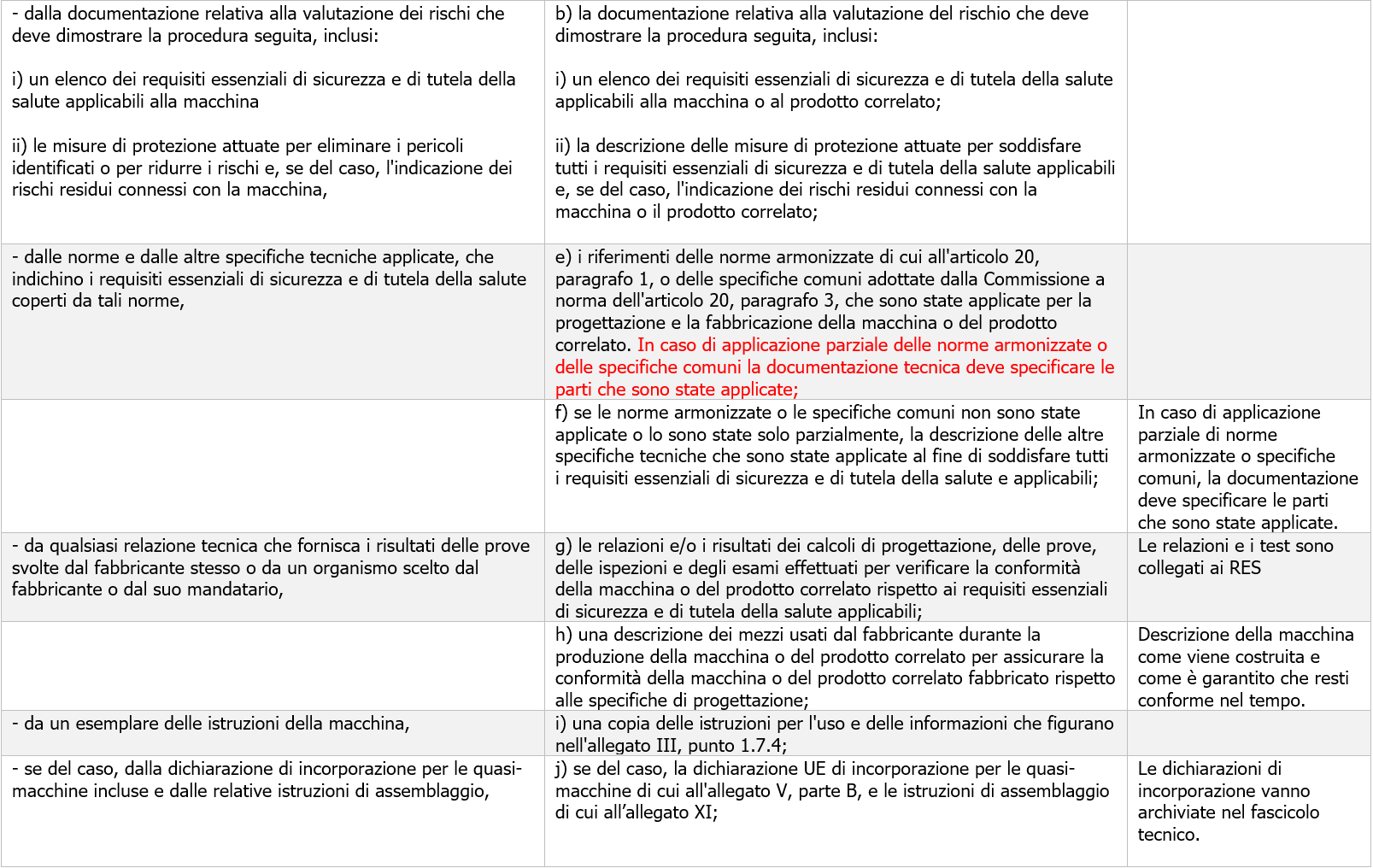 Fascicolo Tecnico Direttiva Regolamento macchine 2023 Immagine 2