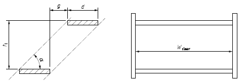 Figura 4 dimensioni della scala