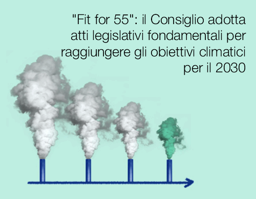 Fit for 55 il Consiglio adotta atti legislativi fondamentali per raggiungere gli obiettivi climatici per il 2030