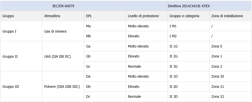 Tabella 2 Corrispondenza EPL Norme Direttiva 2014 34 UE