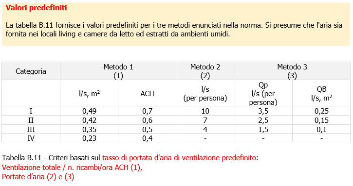 Calcolo ventilazione   ricambi d aria edifci EN 16798 1 06