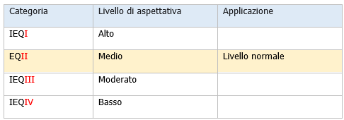 Calcolo ventilazione   ricambi d aria edifci EN 16798 1 08